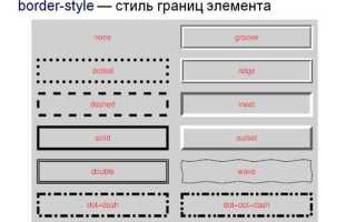 Как сделать border css