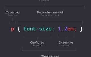 Как задать картинке размеры в css