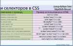 Как добавить селектор в css
