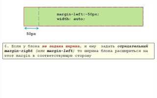 Как блочный элемент сделать строчным css