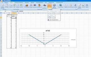 Как в mathcad найти точку пересечения графиков функций
