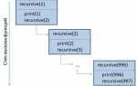 Как работает рекурсия в python