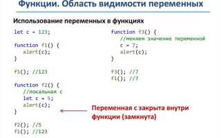Что такое функции в javascript