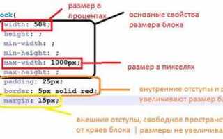Как изменить размеры картинки в css