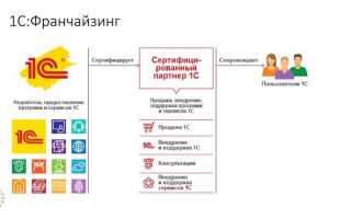 Что такое 1с итс