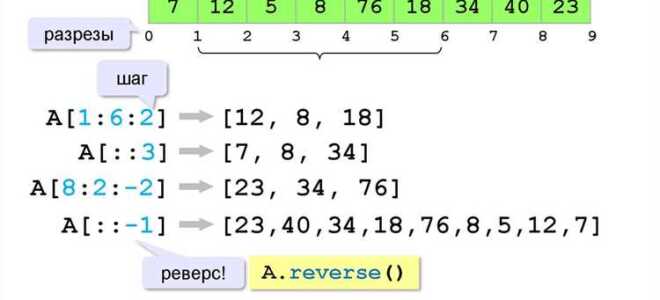 Для чего используются срезы в языке python