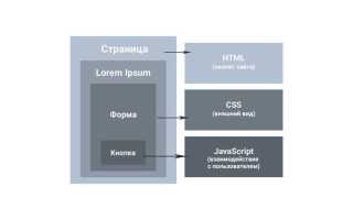 Что создают на javascript