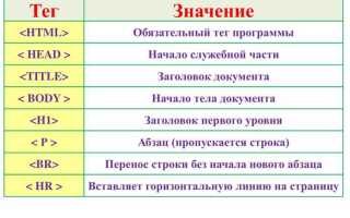 Какие class бывают в html