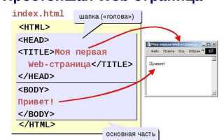 Как сделать фон в html в блокноте