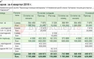 Как в 1с найти счет по номенклатуре