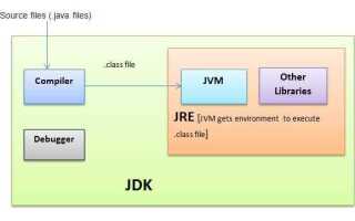 Что такое java se