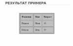 Как сделать табличную верстку в html