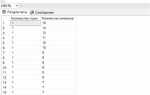 Как вывести ограниченное количество строк sql