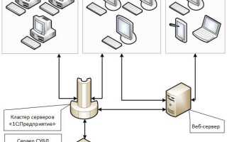 Как установить 1с на sql сервер