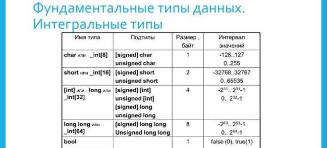 Какие бывают константы в алгоритмическом языке программирования