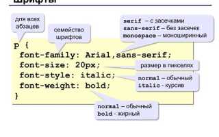 Как поменять шрифт текста в css