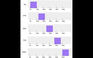 Как анимировать height auto css