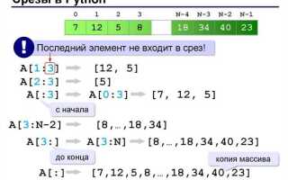 Как добавить символ в середину строки python