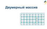 Как из одномерного массива сделать двумерный python