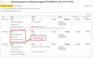 Как изменить себестоимость товара в 1с