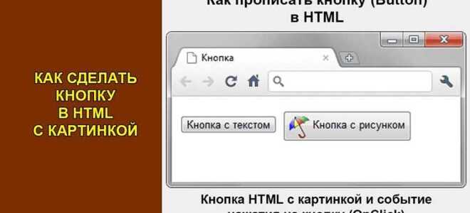 Как создавать ссылки в html