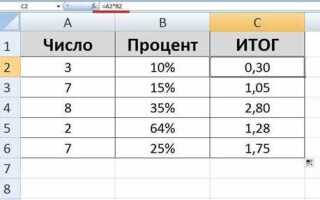 Как посчитать проценты в python