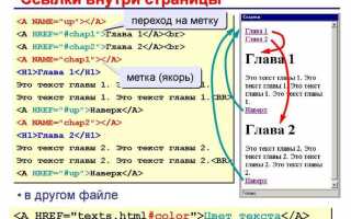 В чем основная задача html