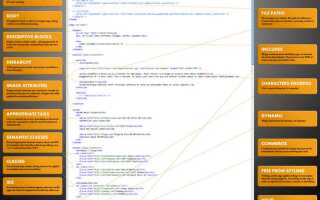 Как работать с div в html