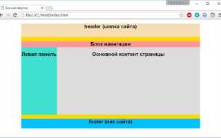 Как наложить один блок на другой в html