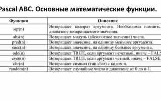 Как в pascal abc