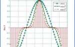 Как отформатировать график в mathcad