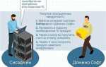 Как работает 1с производства