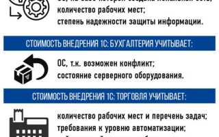 Сколько стоит обучение программированию 1с