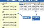 Где применительно использование html кода