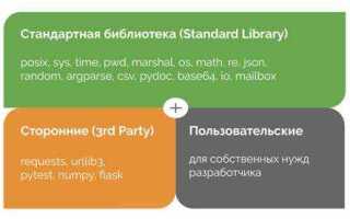 Как импортировать библиотеку math в python