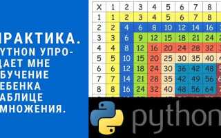 Как вывести таблицу умножения в python
