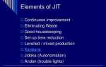Что такое jit java