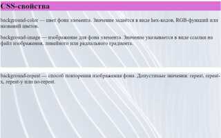 Как поставить фон css