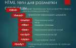 За что отвечает тег a в html
