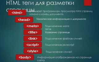 За что отвечает тег a в html