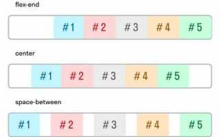 Для чего используется transparent css