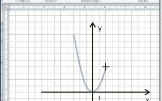 Как сделать график в mathcad 15