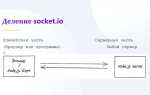 Что такое socket java