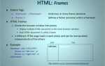 Как сделать рамки в таблице html