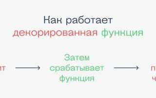 Как работает декоратор python