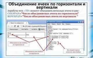 Как объединить или разбить ячейки в html