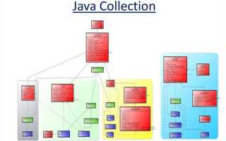 Что такое коллекции java