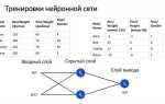 Как сгенерировать выборку нормального распределения python