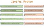 Что изучать java или python