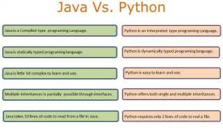 Что изучать java или python